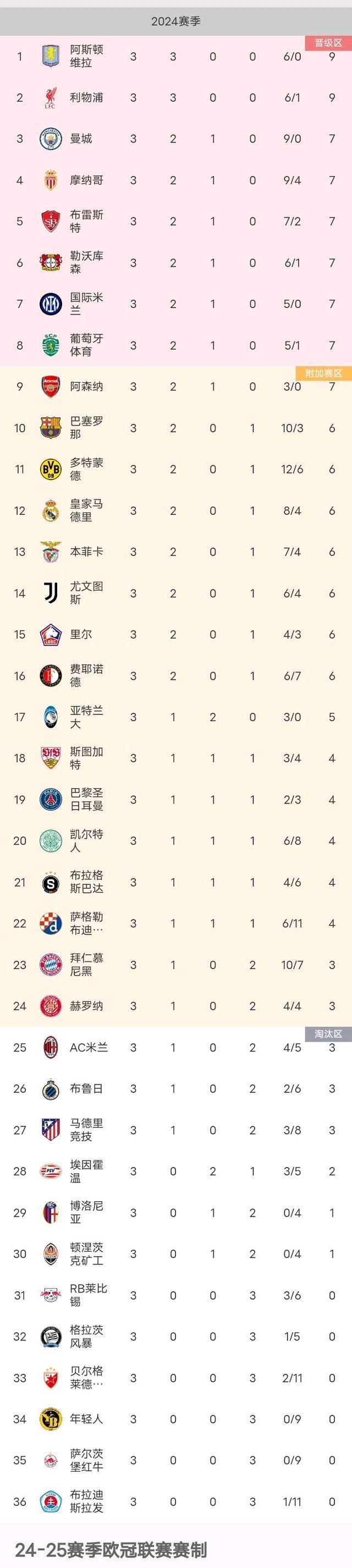 关于拜仁慕尼黑憾负对手，积分榜领先优势缩窄的信息