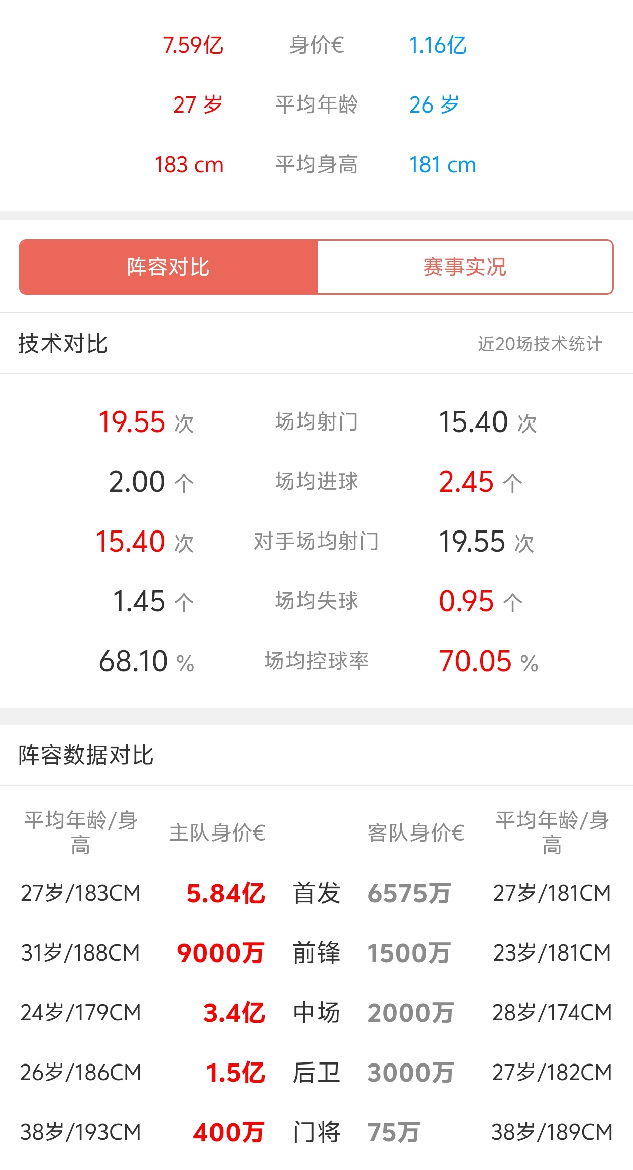 关于拜仁慕尼黑憾负对手，积分榜领先优势缩窄的信息